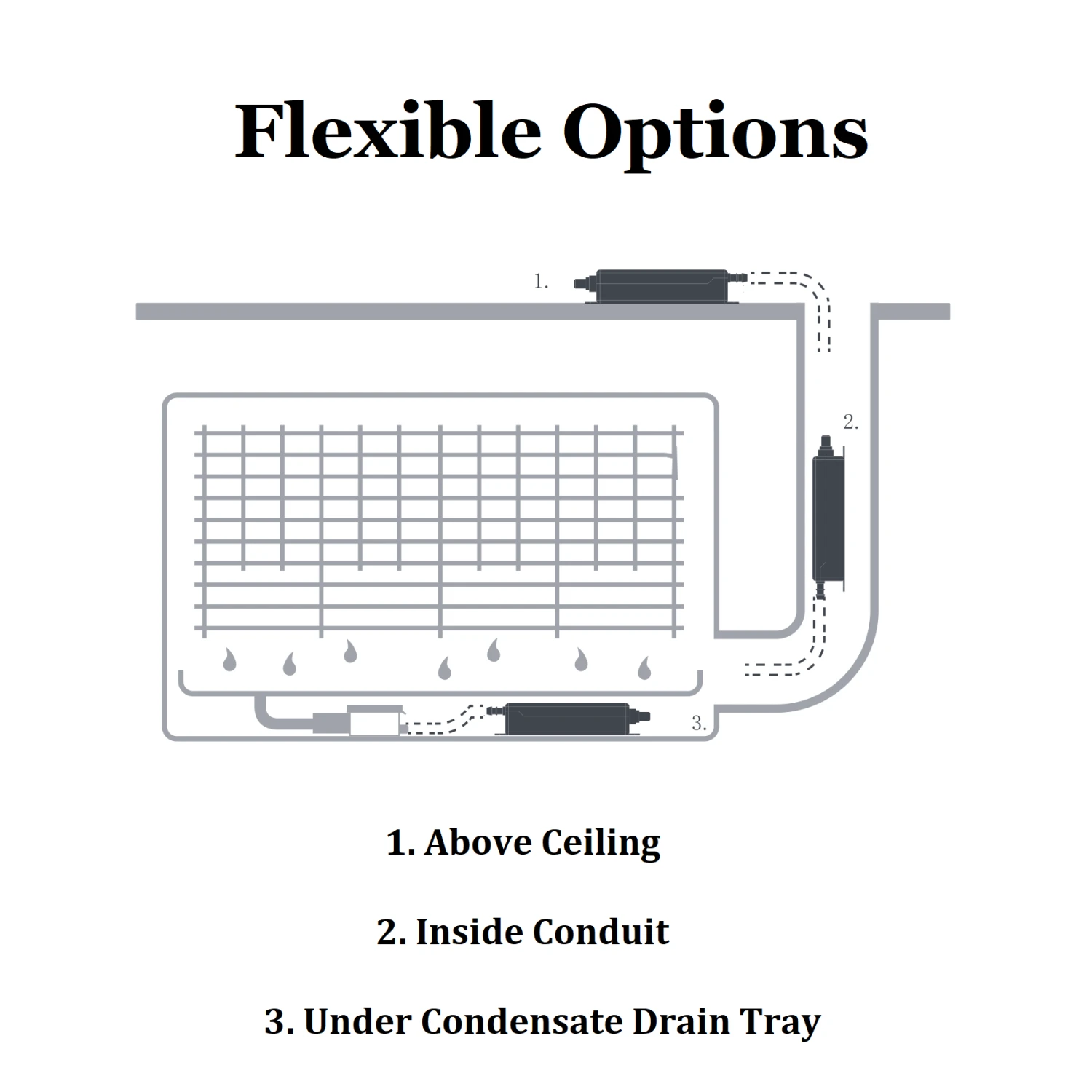 Condensate Pump For Mini Split Ductless Air Conditioners, Multi Voltage 9 Condensate Pump For Mini Split Ductless Air Conditioners, Multi Voltage - Image 7