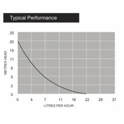 Condensate Pump For Mini Split Ductless Air Conditioners, Multi Voltage 17 Condensate Pump For Mini Split Ductless Air Conditioners, Multi Voltage -Fitness Gear Hub 444