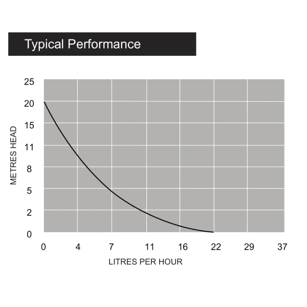 Condensate Pump For Mini Split Ductless Air Conditioners, Multi Voltage 10 Condensate Pump For Mini Split Ductless Air Conditioners, Multi Voltage - Image 8